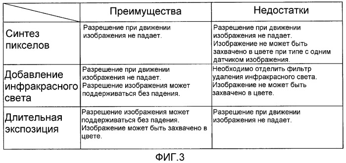 Видеокамера наблюдения (патент 2348121)