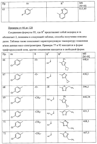 Производные азетидина в качестве антагонистов ccr-3 рецептора (патент 2314292)