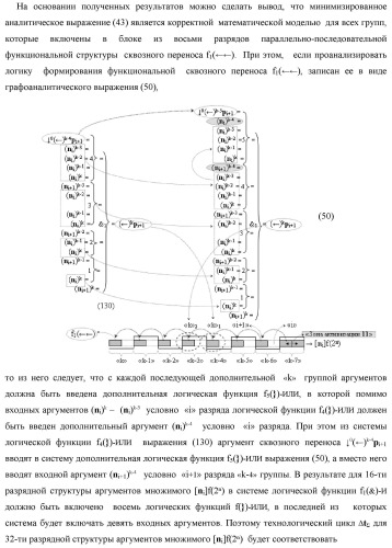 Функциональная структура сквозного переноса f1(  )i+1 и f2(  )i условно &quot;i+1&quot; и условно &quot;i&quot; разрядов &quot;k&quot; группы аргументов множимого [ni]f(2n) предварительного сумматора f ([ni]&amp;[ni,0]) параллельно-последовательного умножителя f ( ) (варианты) (патент 2445680)