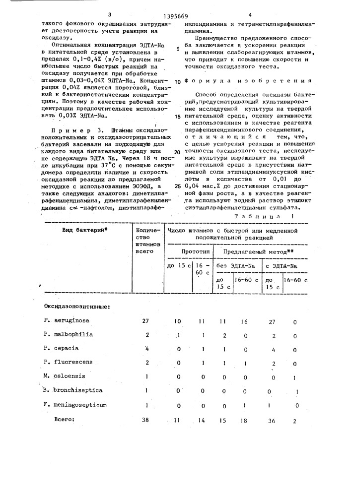 Способ определения оксидазы бактерий (патент 1395669)