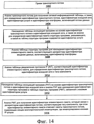 Сокращение служебной информации протокола (патент 2549159)