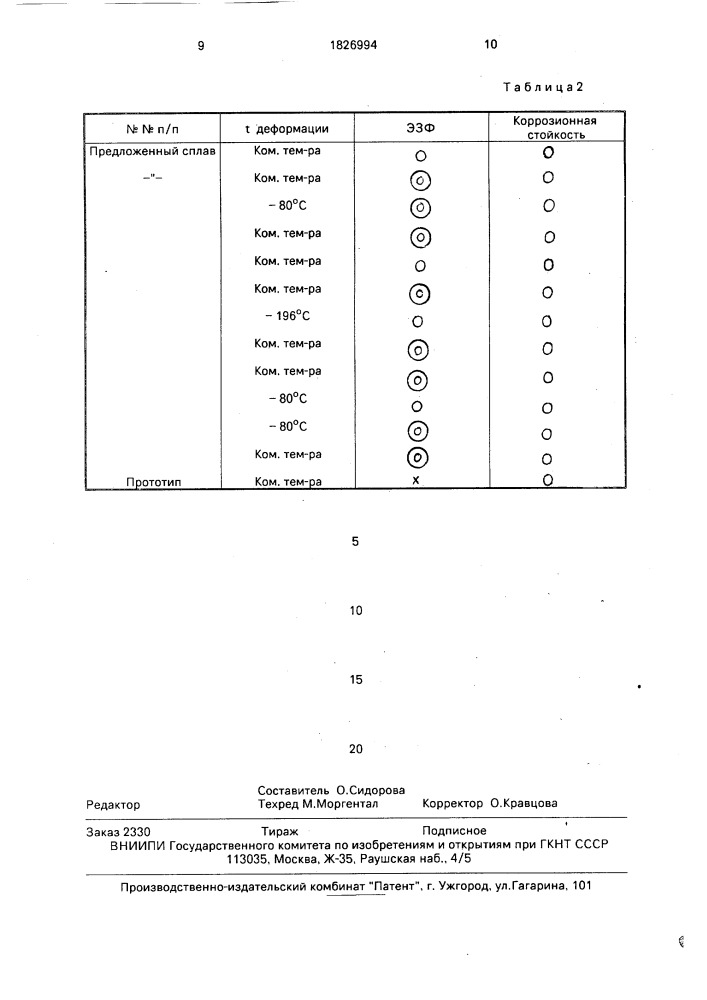 Сплав на основе железа с эффектом памяти формы (патент 1826994)