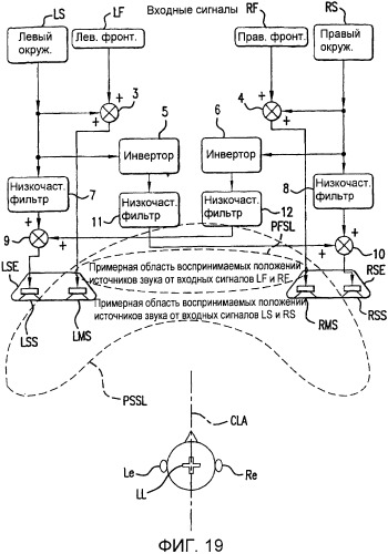Многоканальный окружающий звук от фронтально установленных громкоговорителей (патент 2364053)