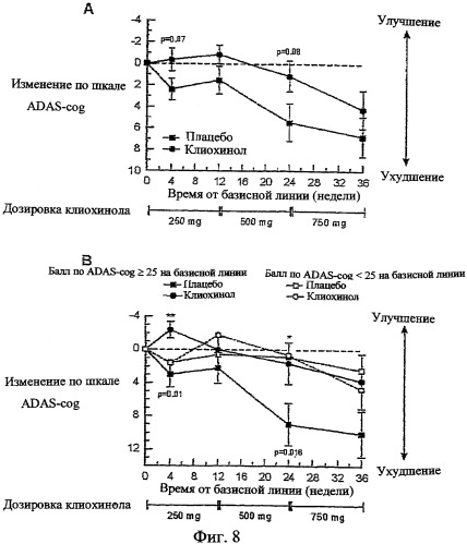 Производные 8-гидроксихинолина (патент 2348618)