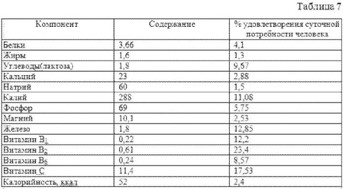 Способ производства желе на основе колостральной сыворотки (патент 2551581)