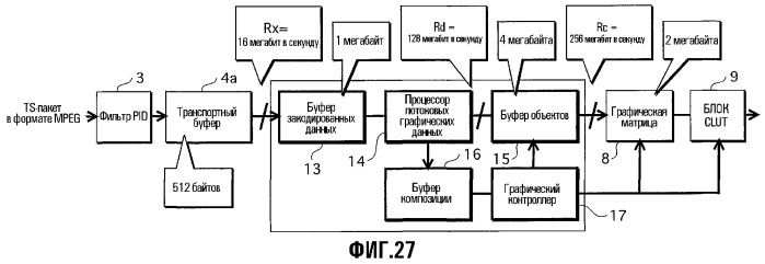 Носитель записи, устройство воспроизведения, способ записи, интегральная схема, программа и способ воспроизведения (патент 2329611)