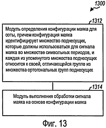 Поиск сот на основе маяка в системе беспроводной связи (патент 2433551)