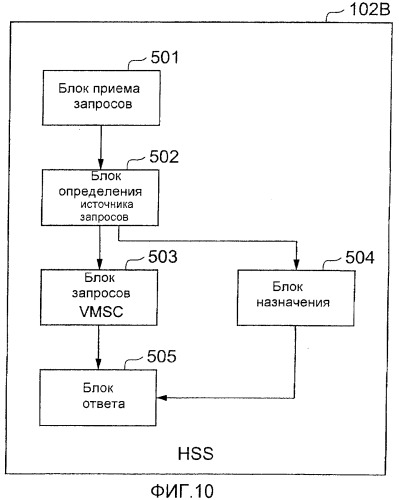 Система связи и способ связи (патент 2388187)