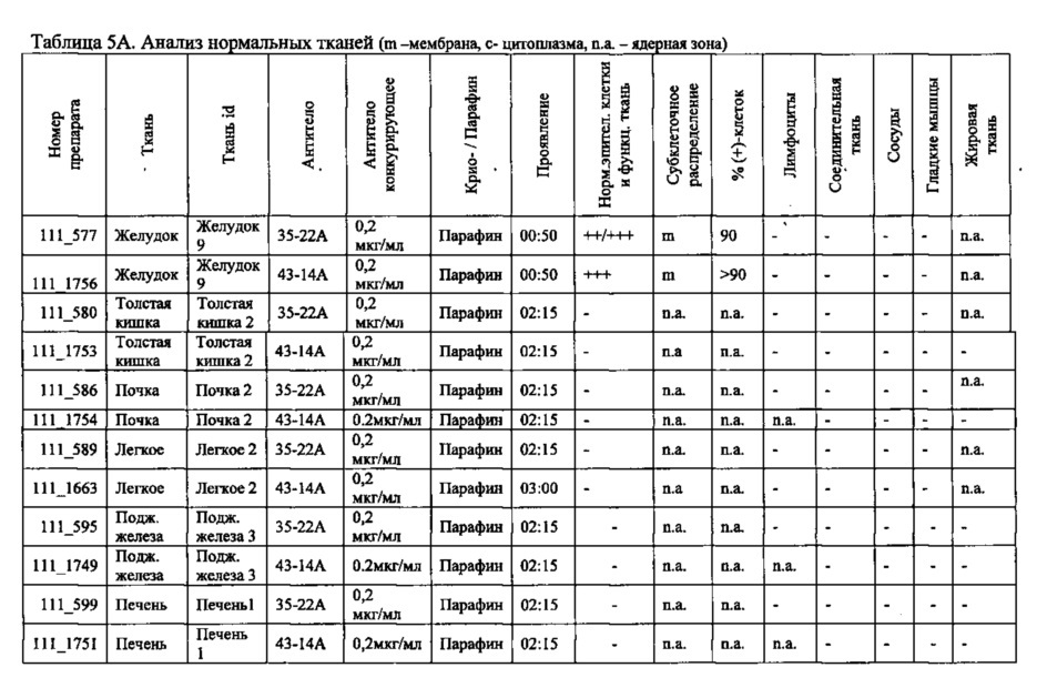Антитела против клаудина 18.2 для диагностики рака (патент 2661772)