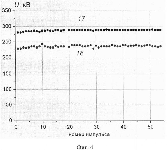 Импульсный ионный ускоритель (патент 2559022)