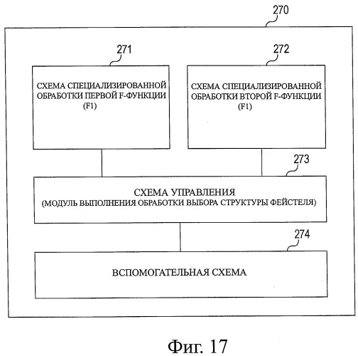 Устройство криптографической обработки, способ построения алгоритма криптографической обработки, способ криптографической обработки и компьютерная программа (патент 2409902)