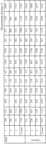 Способ возделывания многолетних кормовых трав (патент 2248110)