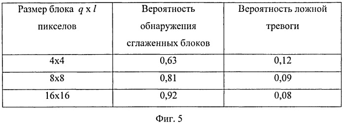 Способ обнаружения сглаженных блоков электронного изображения с использованием вейвлет преобразования (патент 2476929)