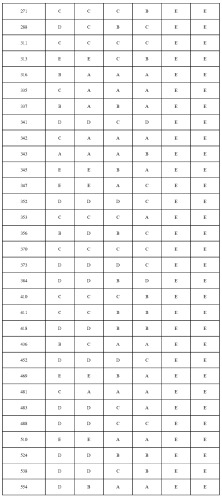 5-фторпиримидиновые производные в качестве фунгицидов (патент 2522430)