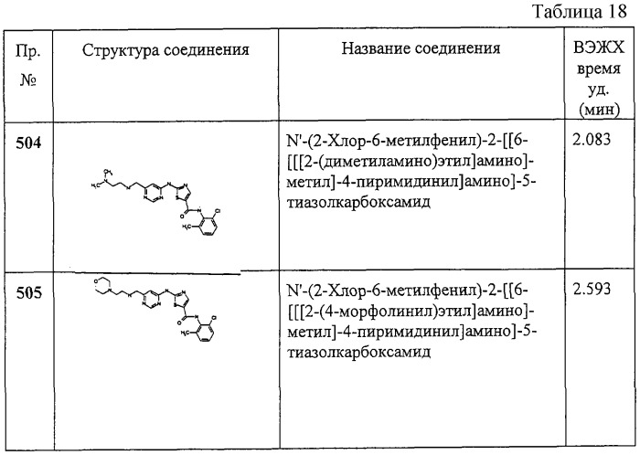 Циклические ингибиторы протеинтирозинкиназ (патент 2260592)