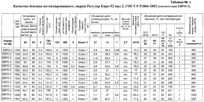 Способ получения высокооктанового бензина (патент 2333937)