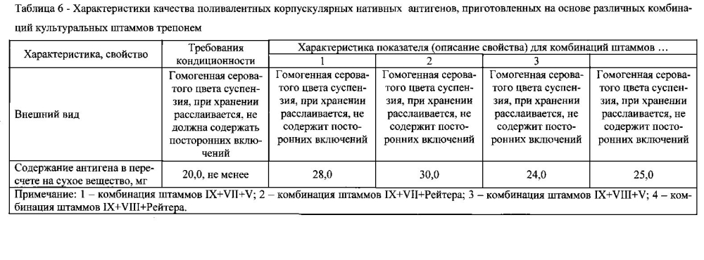 Иммуностимулирующий препарат, обладающий противоопухолевой активностью (патент 2597837)