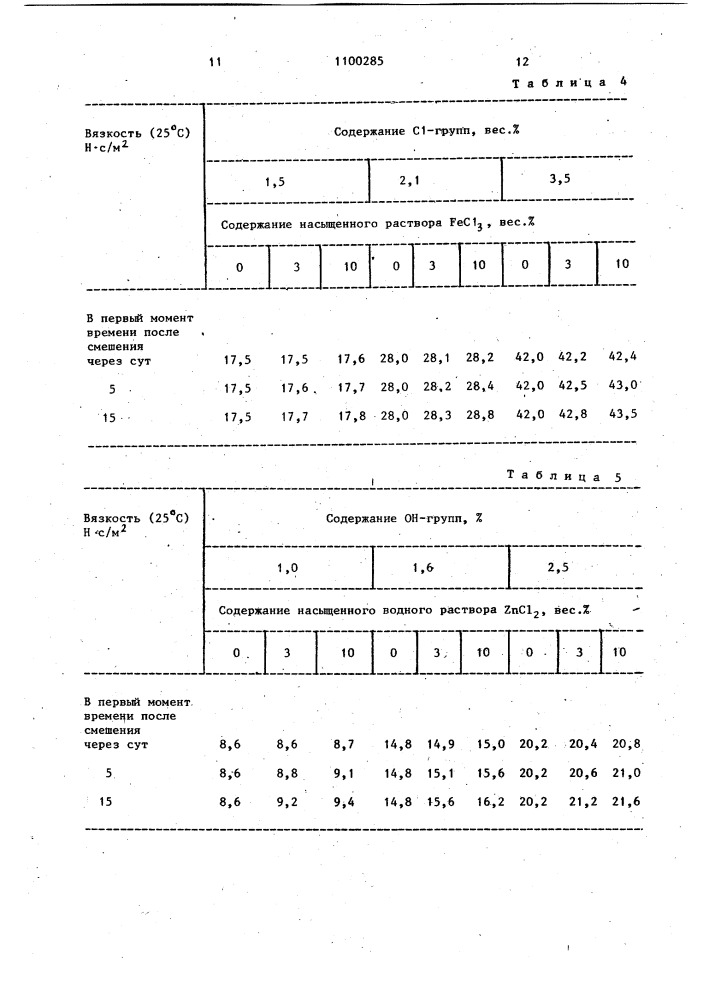 Вулканизуемая резиновая смесь (патент 1100285)
