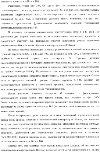 Детекторные устройства и матрицы с высокой чувствительностью и высокой разрешающей способностью (патент 2406181)