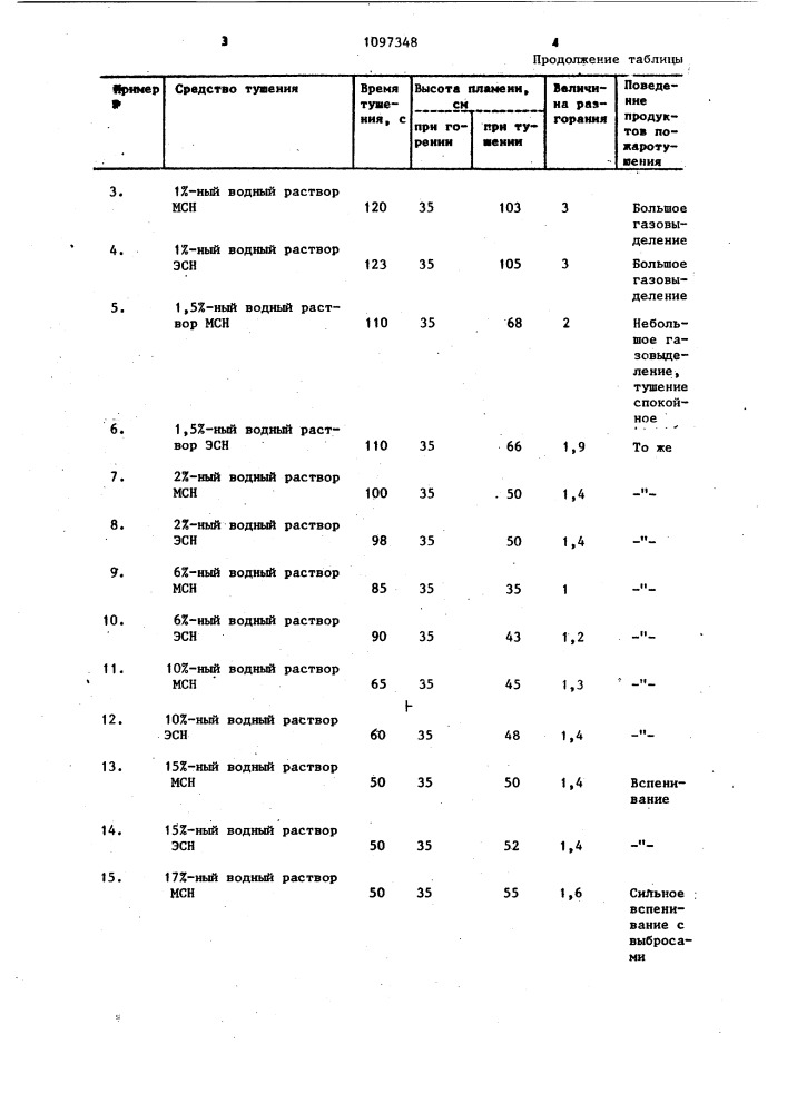 Состав для тушения хлорсиланов (патент 1097348)