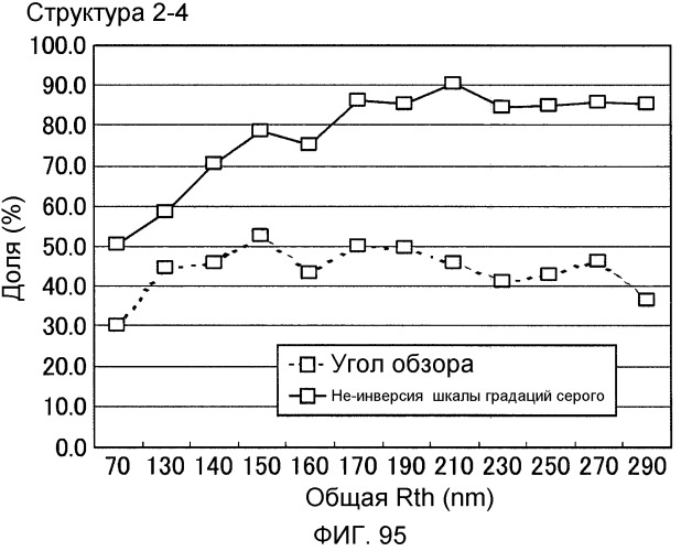 Жидкокристаллическое устройство отображения (патент 2498370)