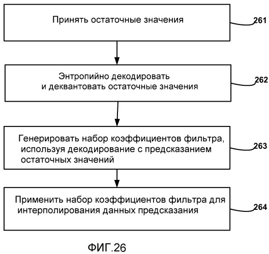 Подобная интерполяции фильтрация положений целочисленных пикселей при видеокодировании (патент 2477577)