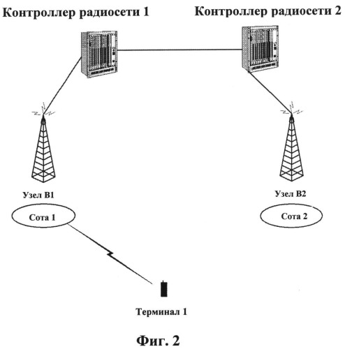 Способ и система для расчета общей принимаемой мощности высокоскоростного совместно используемого физического канала нисходящей линии связи (патент 2543052)