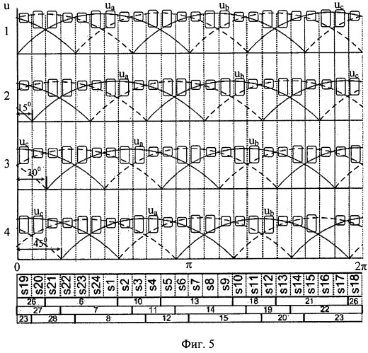 Двадцатичетырехфазный преобразователь трехфазного напряжения в постоянное (патент 2521870)