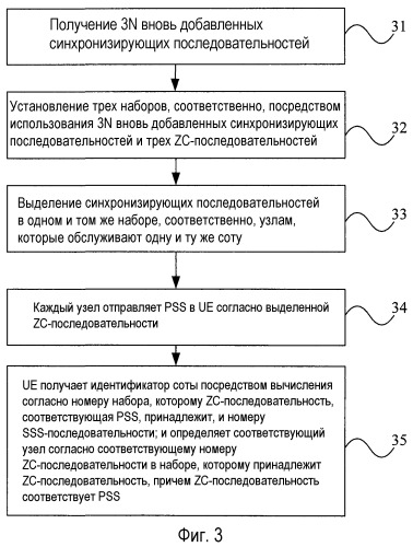 Способ и устройство для совместного использования идентификатора соты между узлами и определения идентификатора соты для узла в совместной связи (патент 2536161)