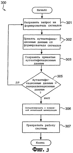 Система и способ предотвращения незаконных манипуляций с формирователем сигналов, удаленным от главной системы (патент 2264603)