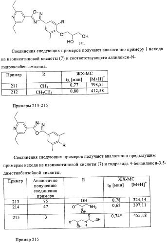 Производные пиридин-4-ила в качестве иммуномодулирующих агентов (патент 2447071)