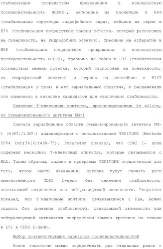 Антитело против рецептора il-6 (патент 2505603)