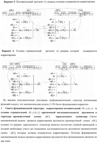 Функциональная структура корректировки аргументов промежуточной суммы &#177;[s3i] параллельного сумматора в позиционно-знаковых кодах f(+/-) (патент 2378681)