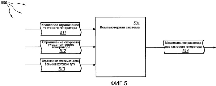 Синхронизация тактовых генераторов в асинхронной распределенной системе (патент 2485570)