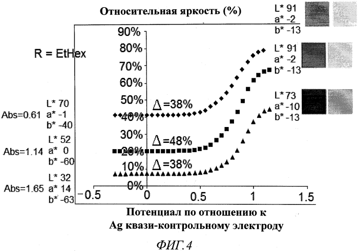 Растворимые сопряженные электрохромные полимеры с чередованием донорных и акцепторных звеньев (патент 2567627)