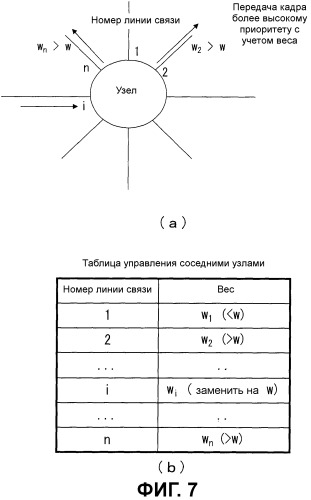 Узловое устройство и программа (патент 2457627)