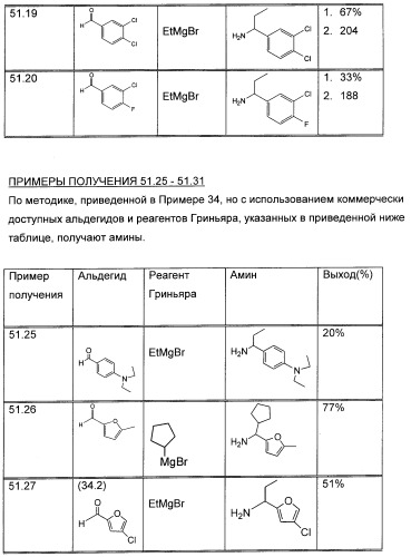 3,4-дизамещенные циклобутен-1,2-дионы как лиганды схс-хемокинового рецептора (патент 2344123)