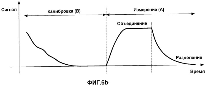 Система биодатчика на основе нарушенного полного внутреннего отражения (нпво) и способ обнаружения сигнала датчика, основанного на нпво (патент 2492450)