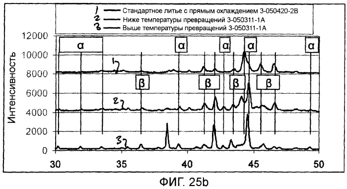 Гомогенизация и термическая обработка отливаемого металла (патент 2424869)