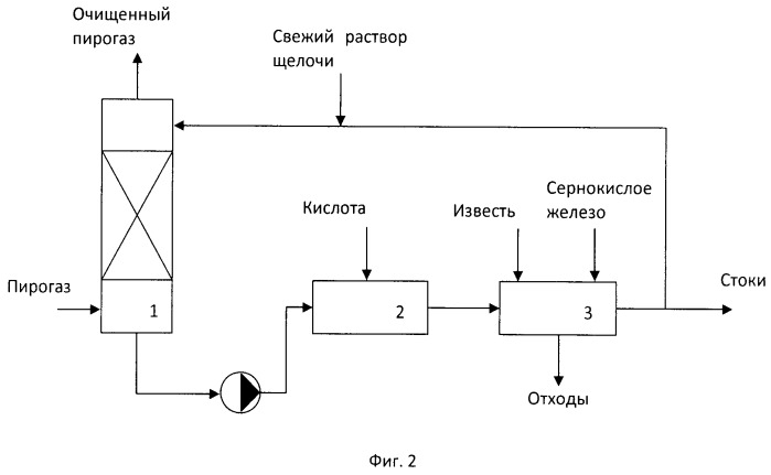 Способ селективной очистки пирогаза от сероводорода и двуокиси углерода (патент 2515300)