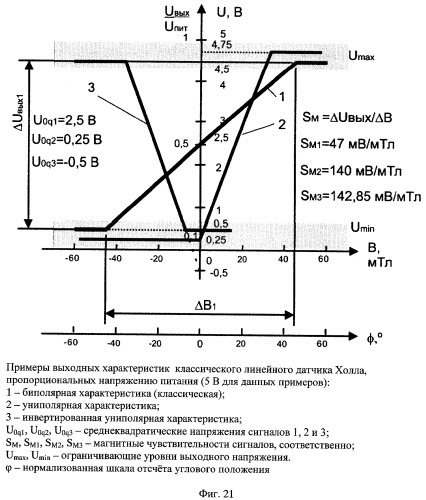 Бесконтактный датчик углового положения с линейным угловым диапазоном в пределах 360 градусов (патент 2313763)