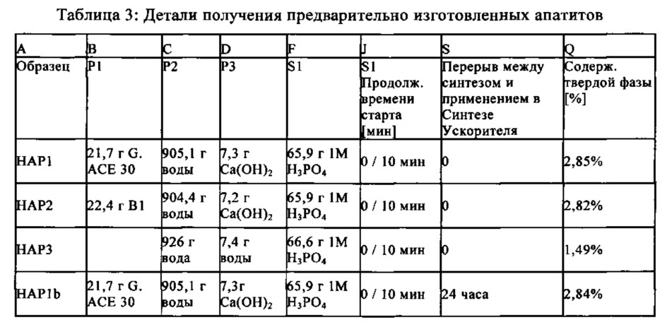 Композиция ускорителя твердения для цементных композиций (патент 2634311)