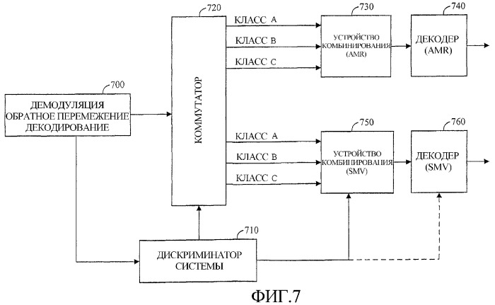 Переформатирование кадров вокодера с переменной скоростью для межсистемной передачи (патент 2366093)