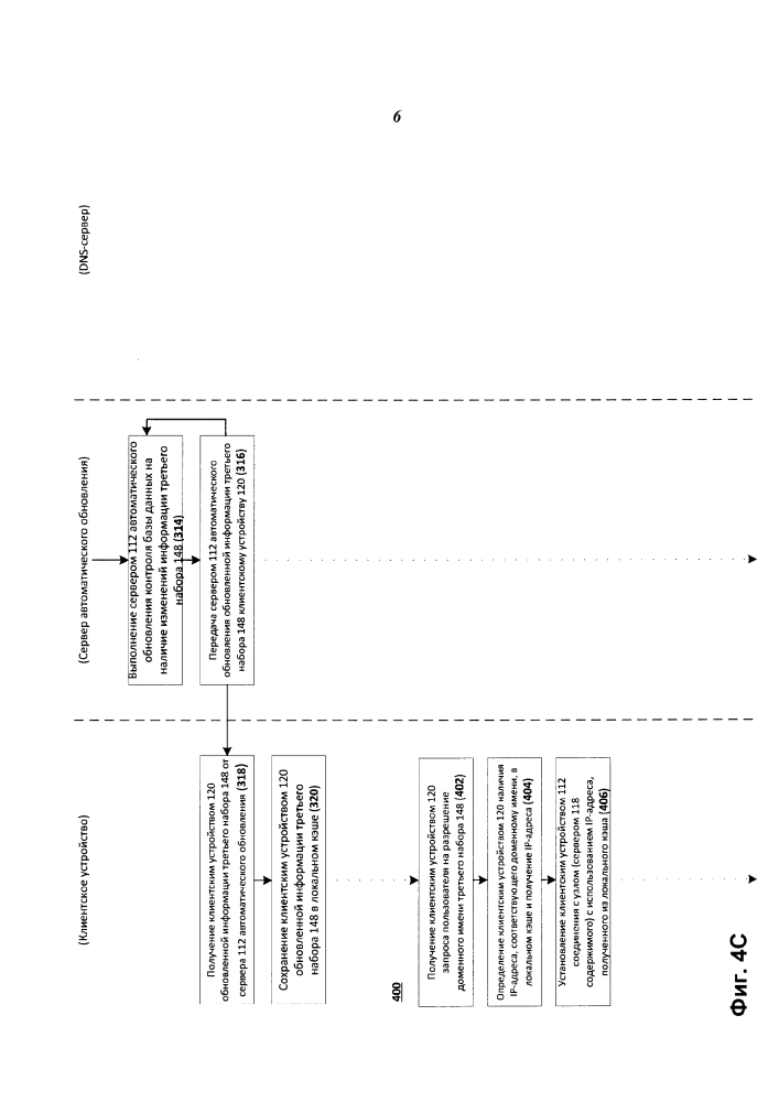Способ и система обеспечения клиентскому устройству автоматического обновления ip-адреса, соответствующего доменному имени (патент 2610586)