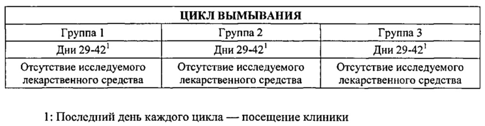 Способы и композиции для лечения болезни рейно (патент 2633236)