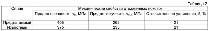 Деформируемый термически неупрочняемый сплав на основе алюминия (патент 2513492)