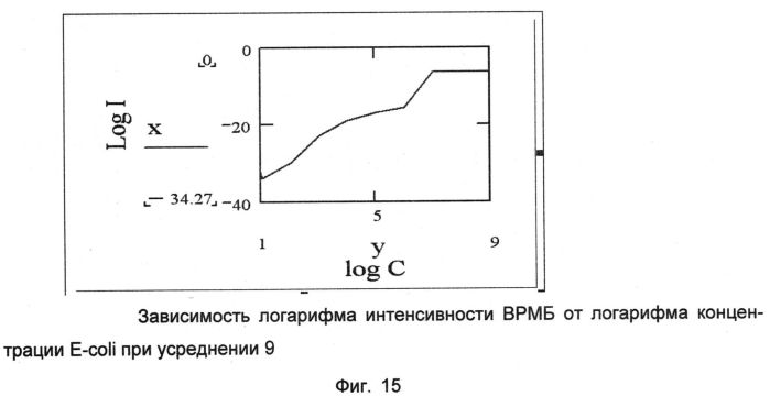 Способ оптического определения и идентификации в жидкостях микрообъектов, содержащих днк, и устройство для его осуществления (патент 2563318)