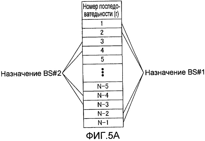 Способ назначения последовательности и устройство назначения последовательности (патент 2437221)