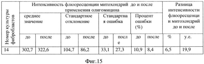 Способ диагностики наследственной оптической нейропатии (патент 2566271)