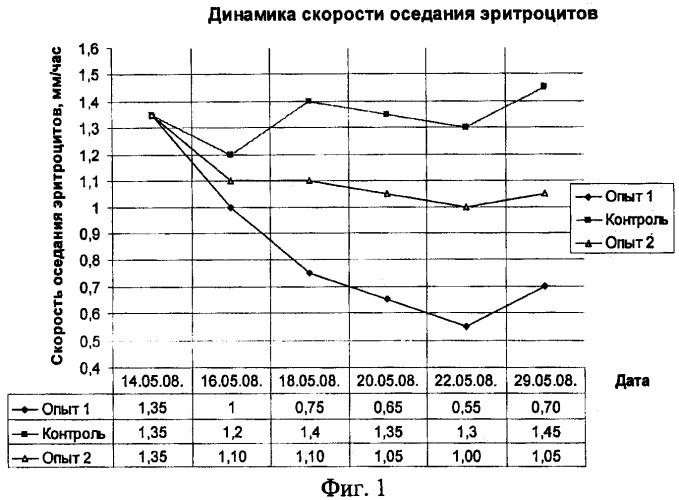 Способ повышения естественной резистентности телят-гипотрофиков (патент 2440160)